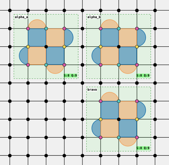 Grow and Split for CNOT